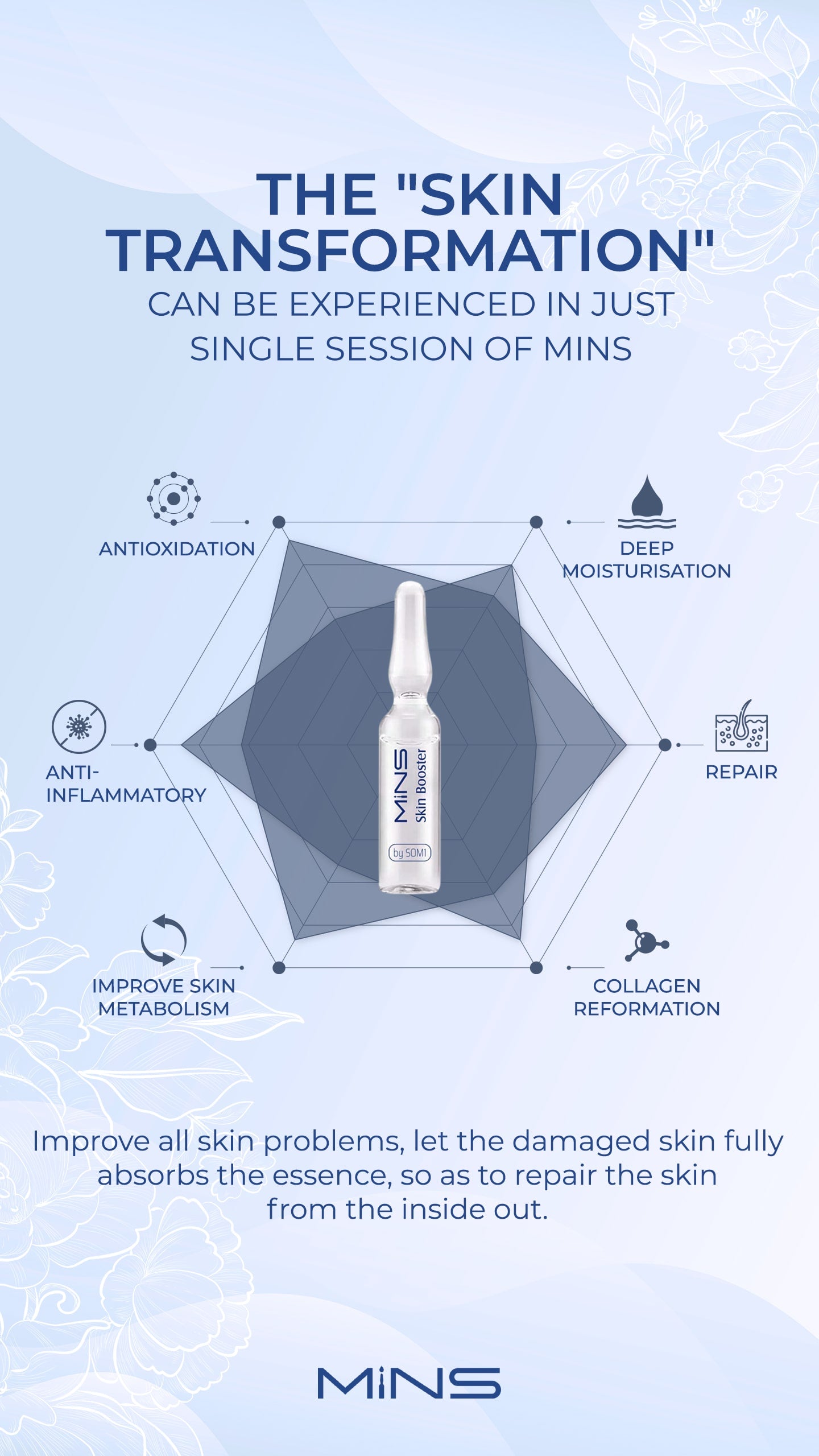 MINS Ampoule (Day / Night, Per Box 28 Pieces)