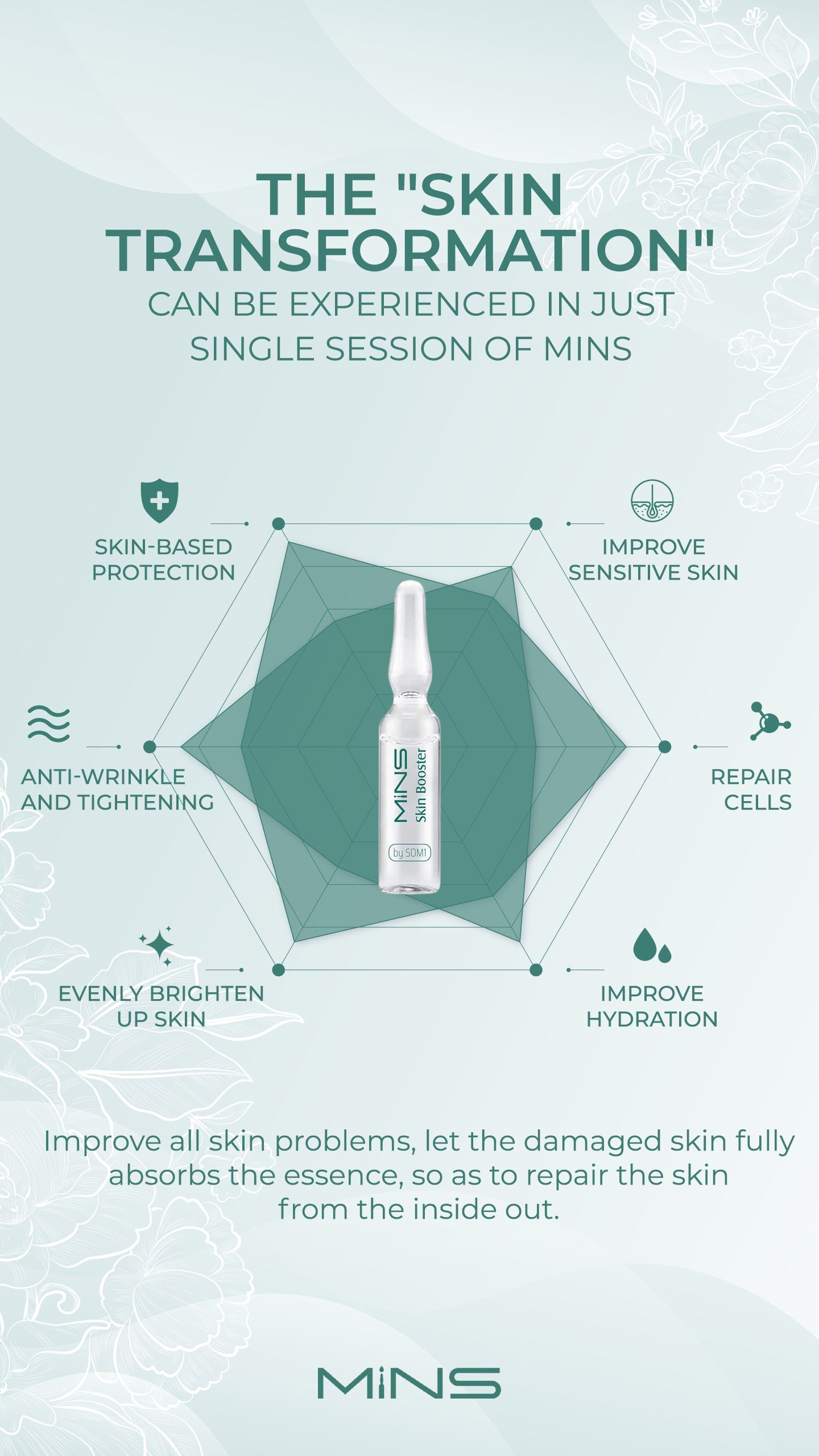 MINS Ampoule (Day / Night, Per Box 28 Pieces)
