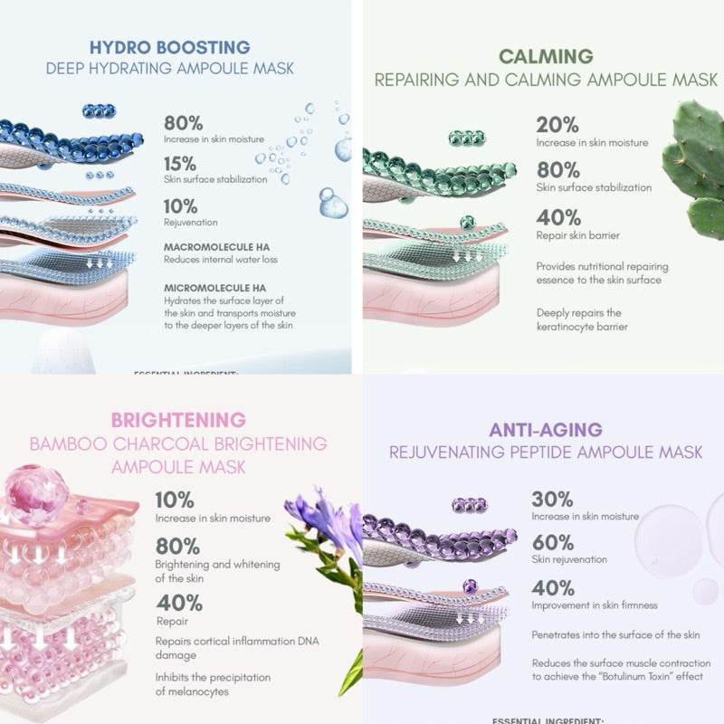 MINS Ampoule Mask (one carton 40 pieces)